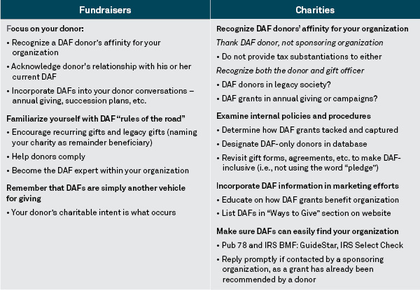 Illustration 4: DAFs Charities